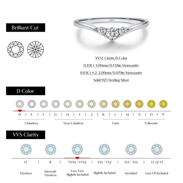 Ciara - The Power of Three Moissanite ring